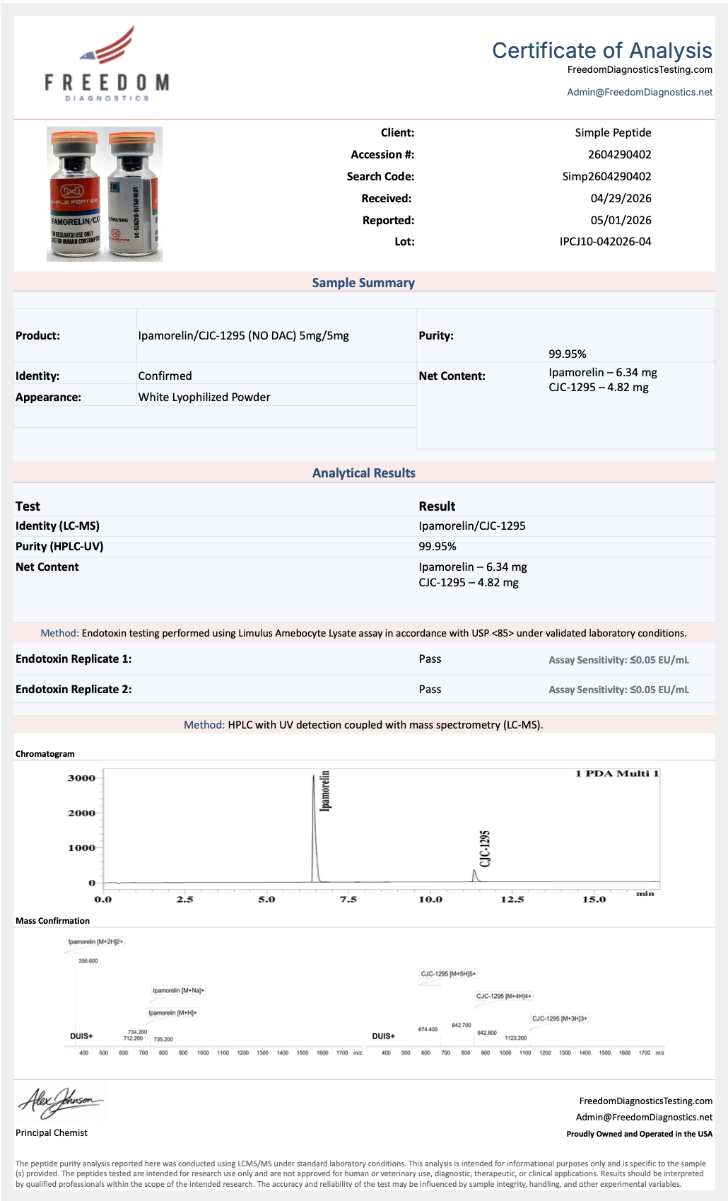 Ipamorelin/CJC-1295 (w/o DAC) - Image 2